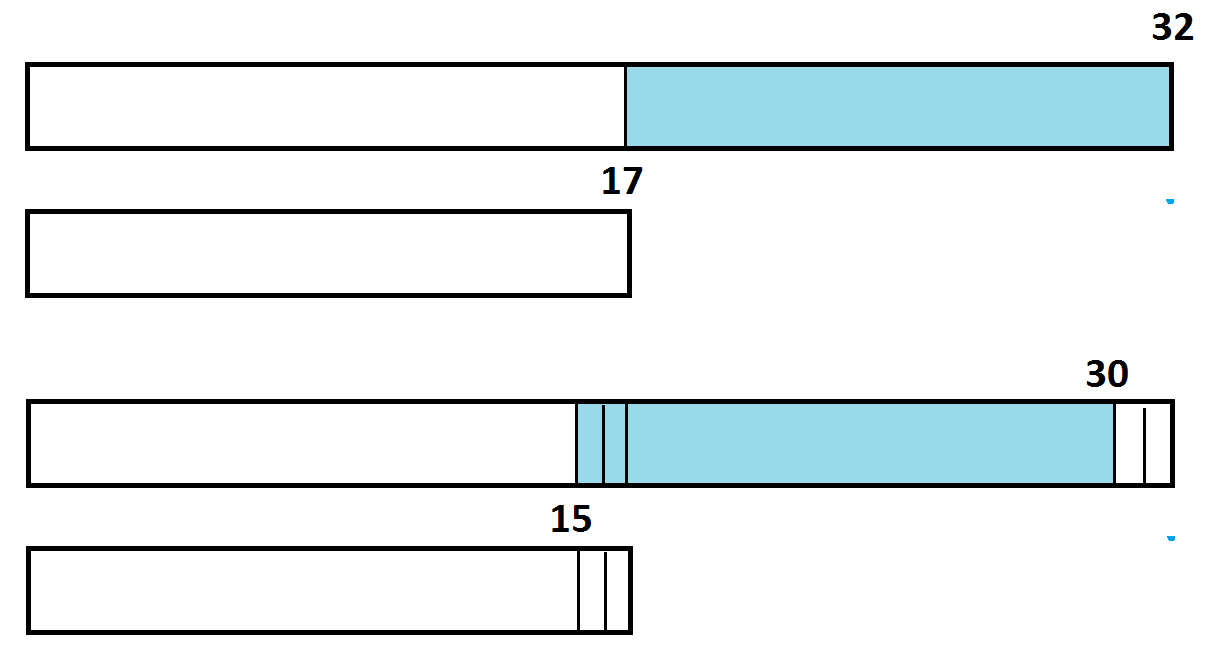 1 9 An Aside On TAPE DIAGRAMS G Day Math