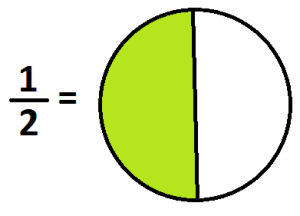 1.7 A Brief Discussion on FRACTIONS | G'Day Math