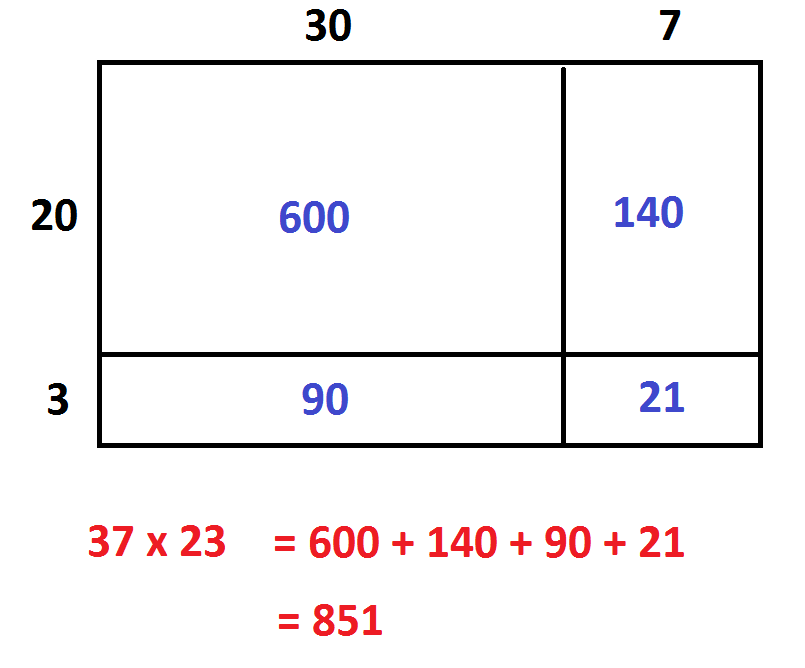 1-2-the-long-multiplication-algorithm-its-woes-and-new-ease-g-day-math