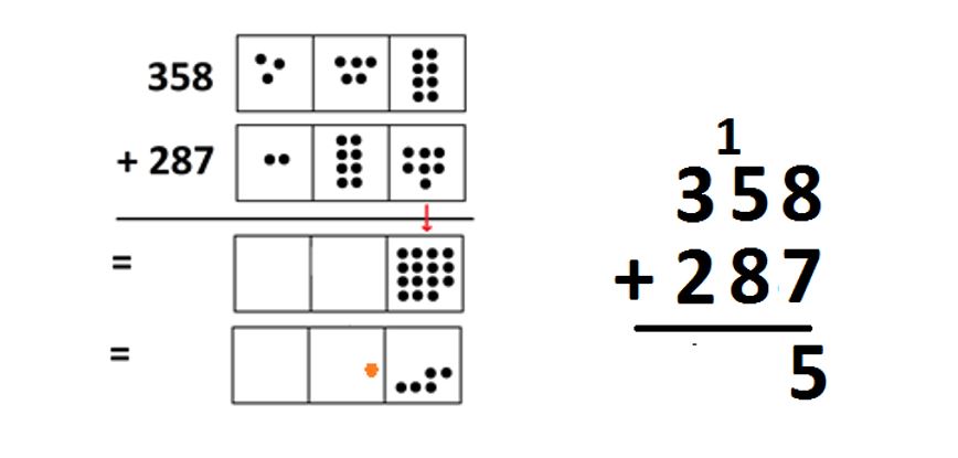 33 Optional The Traditional Algorithm Gday Math