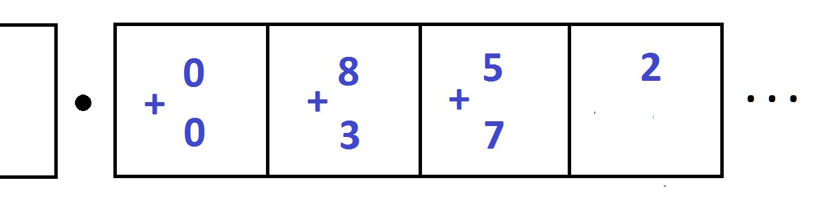 3.4 Multiplication | G'Day Math