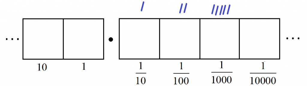 12 5 8 in decimals