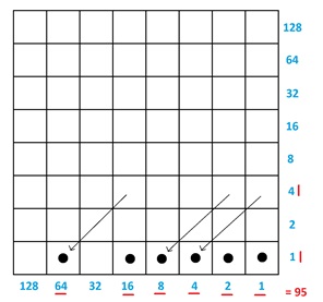 11.5 Multiplication | G'Day Math
