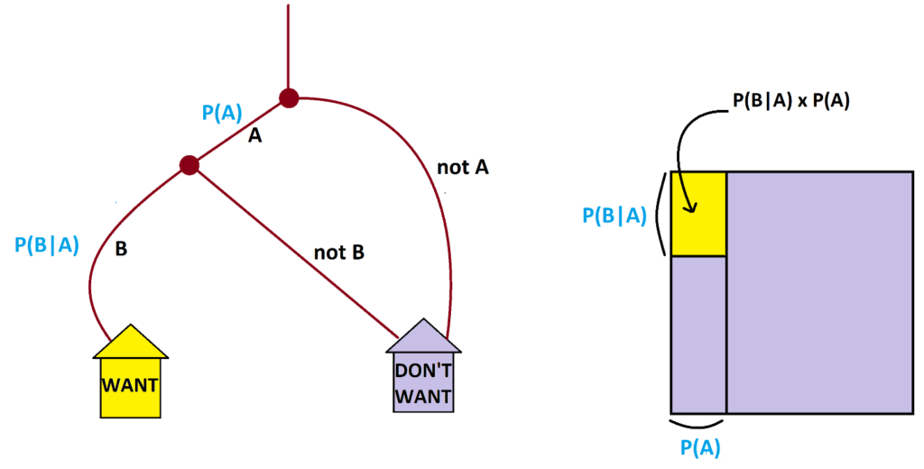 2-7-aside-does-and-mean-multiply-in-probability-theory-part-ii