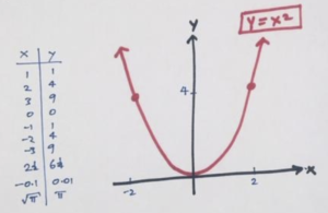 3 1 Some U Shaped Graphs G Day Math