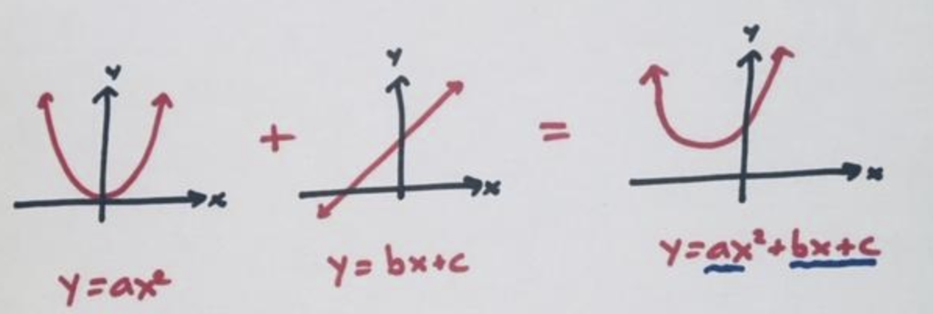 3-1-some-u-shaped-graphs-g-day-math