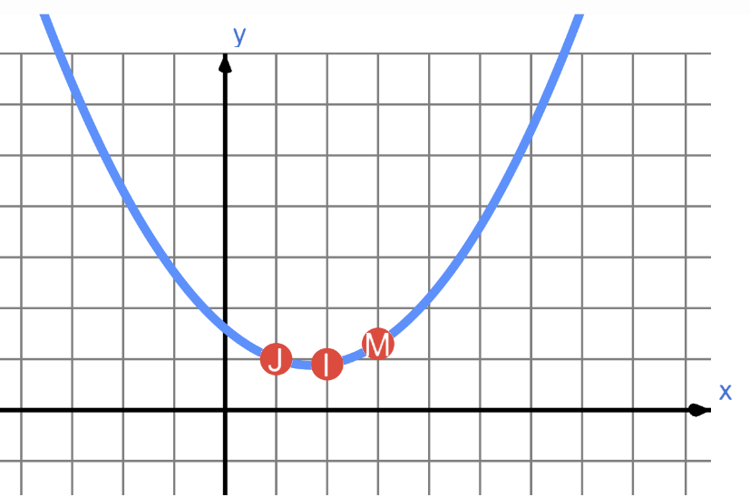 3-1-some-u-shaped-graphs-g-day-math