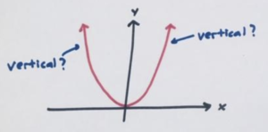 3 1 Some U Shaped Graphs G Day Math