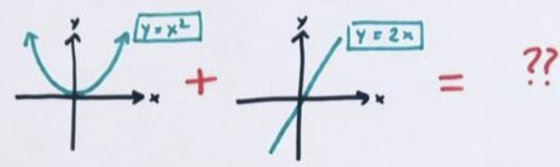 3-1-some-u-shaped-graphs-g-day-math