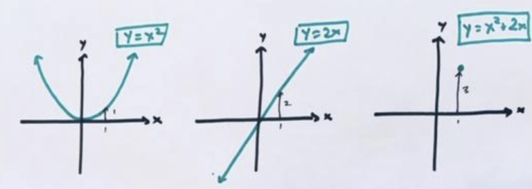 3-1-some-u-shaped-graphs-g-day-math