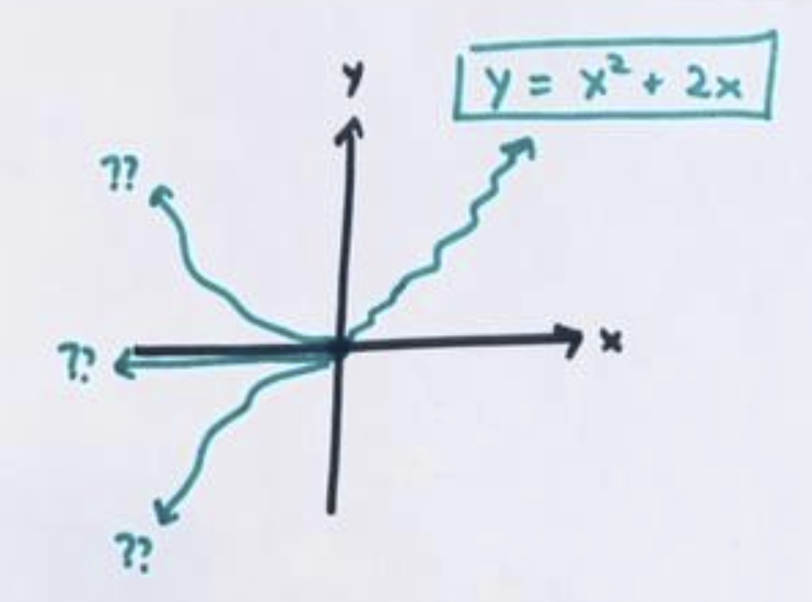 u shaped graph name